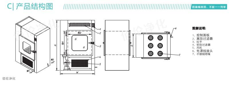 風(fēng)淋傳遞窗結(jié)構(gòu)圖 風(fēng)淋傳遞窗結(jié)構(gòu)圖